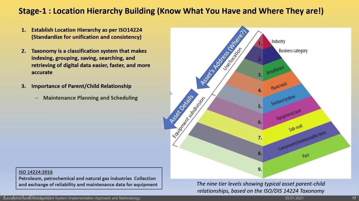 WOW_Live Webinar-POST_Successful Asset Management System Implementation Ahmed Kotb.mp4