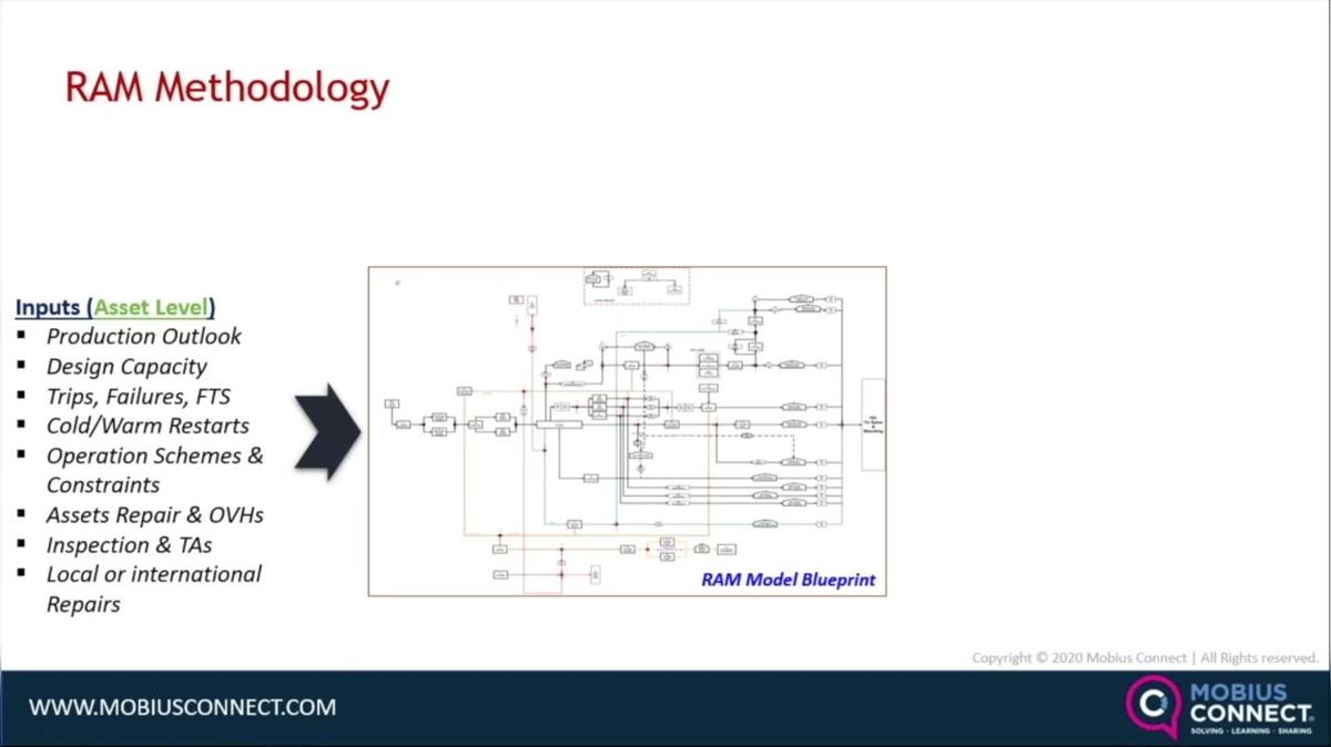 CBM_5MF_Rami Al-Schneiber_Introducing RAM for Evaluating Performance and Resilience.mp4