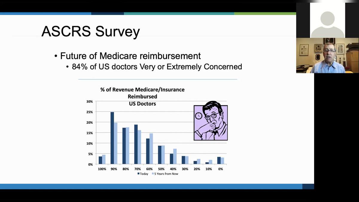 SVP Cataract Premium Lens Presentation- Eric Donnenfeld, MD
