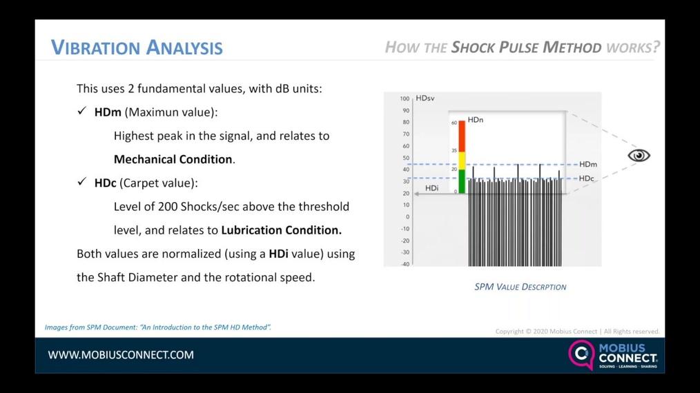 WOW EU_Live Webinar-POST_Low Speed Bearing Analysis on Steel Mill Roller Conveyor by Samuel Quintero, DarkWave Thermo.mp4