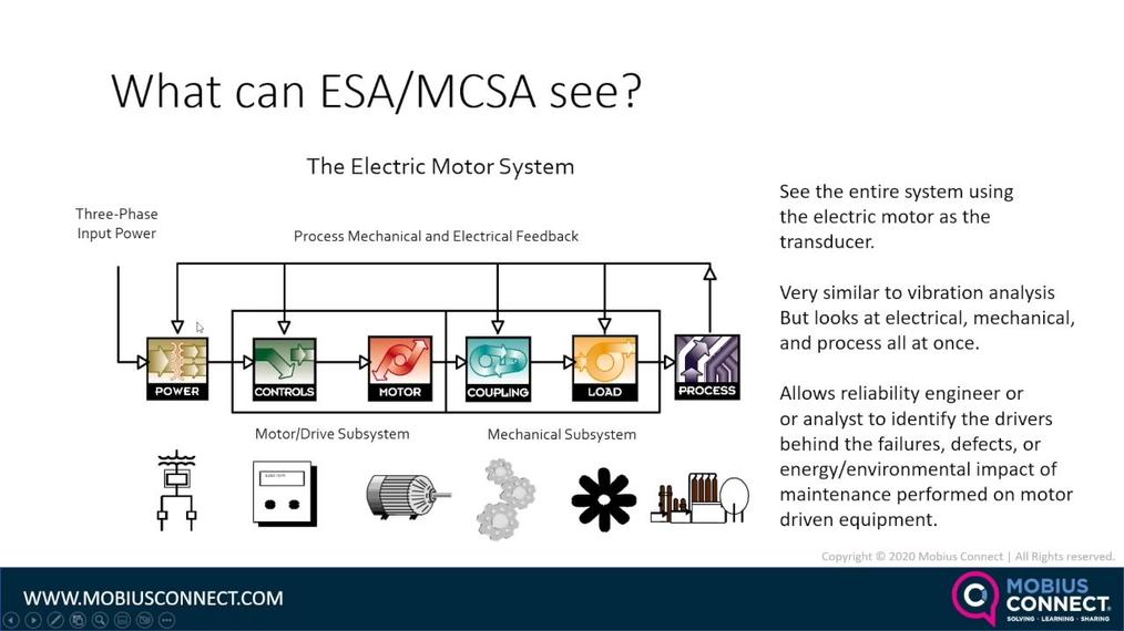 WOW GLOBAL 2023_5MF - What Can We See with ESA and MCSA_Howard Penrose