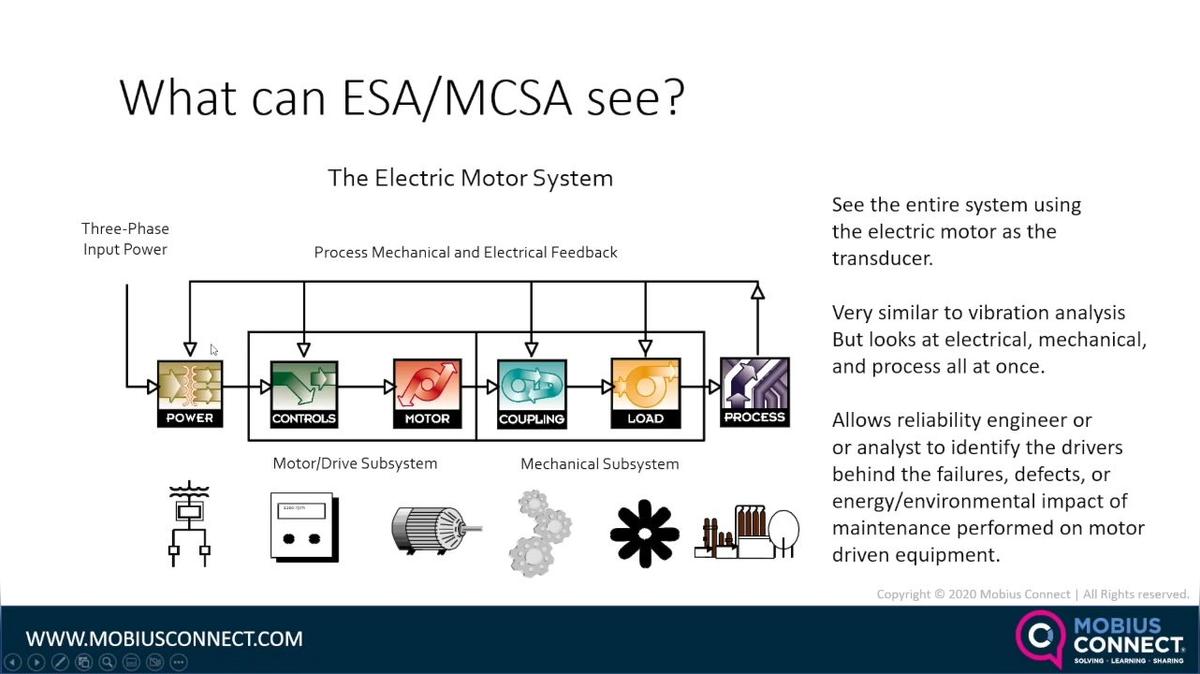 WOW GLOBAL 2023_5MF - What Can We See with ESA and MCSA_Howard Penrose