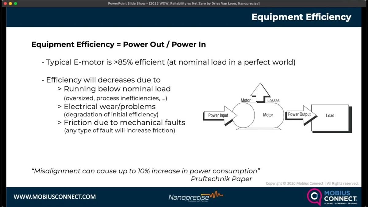 WOW GLOBAL 2023_5MF - Improve Equipment Efficiency and Help the Environment
