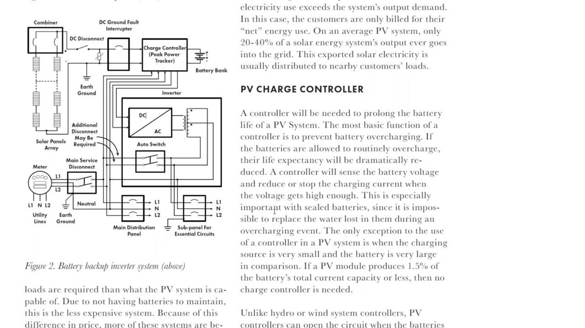 Ask a Pro: Introduction to Residential Photovoltaic Systems