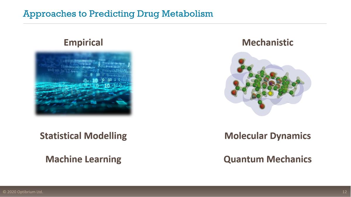 Webinar - Predicting Reactivity to Drug Metabolism: Beyond P450s – Modelling FMOs and UGTs