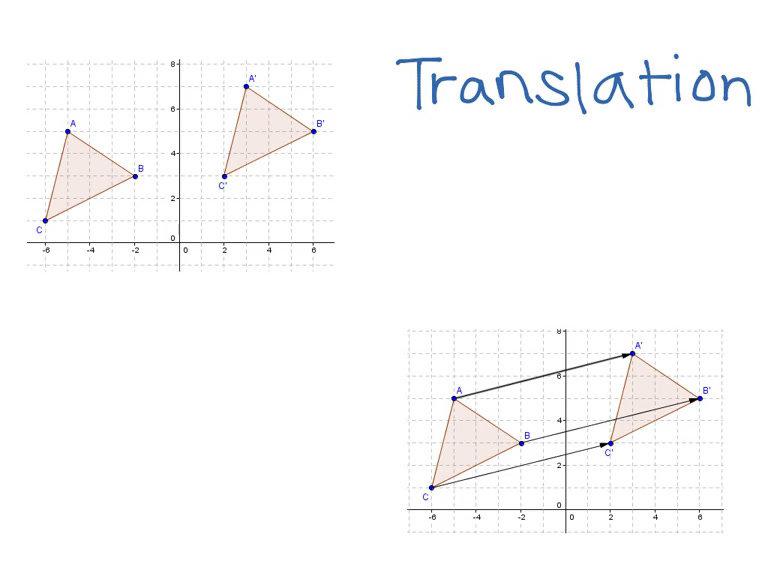 Translation, Rotation, and Reflection Defined