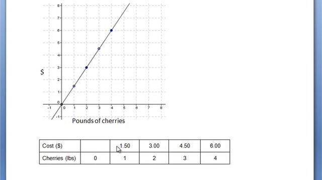 Proportional graph cherries example.mp4