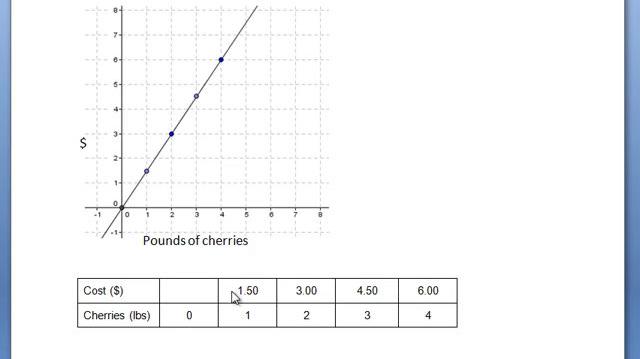 Proportional graph cherries example.mp4