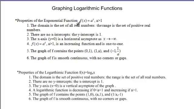 Graphing Logarithmic Functions.mp4