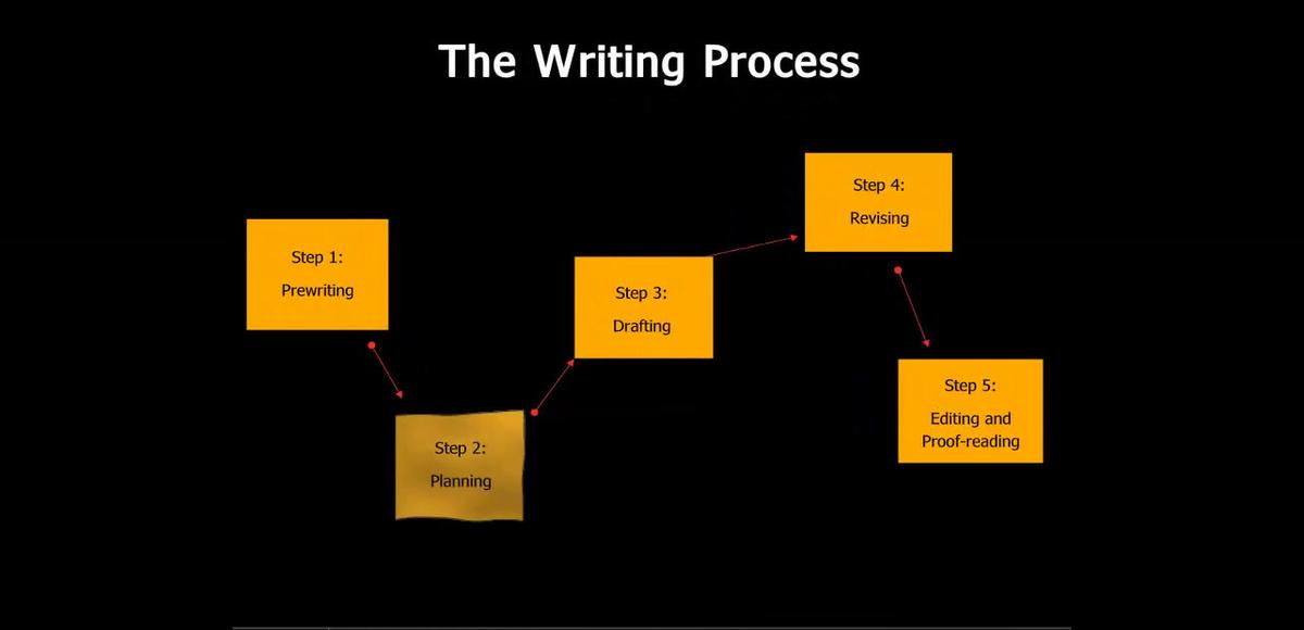 Topic Sentences