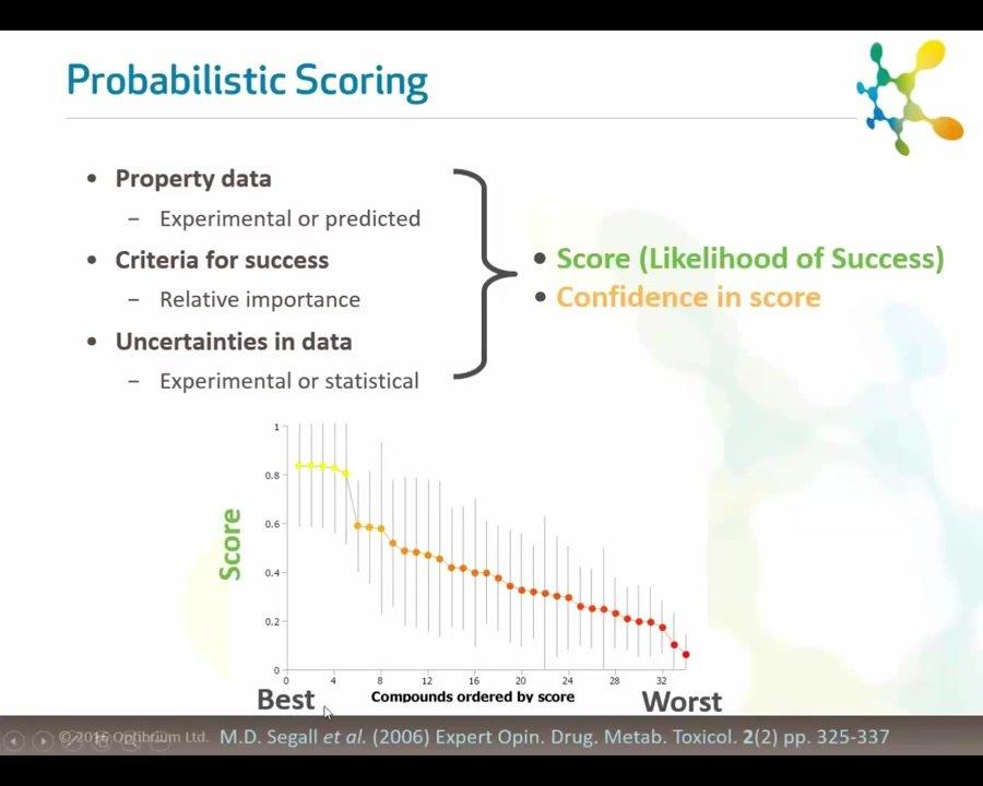 Webinar: Avoiding Missed Opportunities by Analysing the Sensitivity of our Decisions