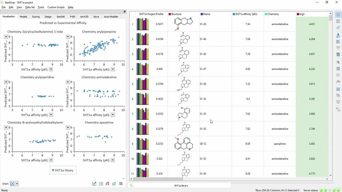 Hints and Tips: Trellising