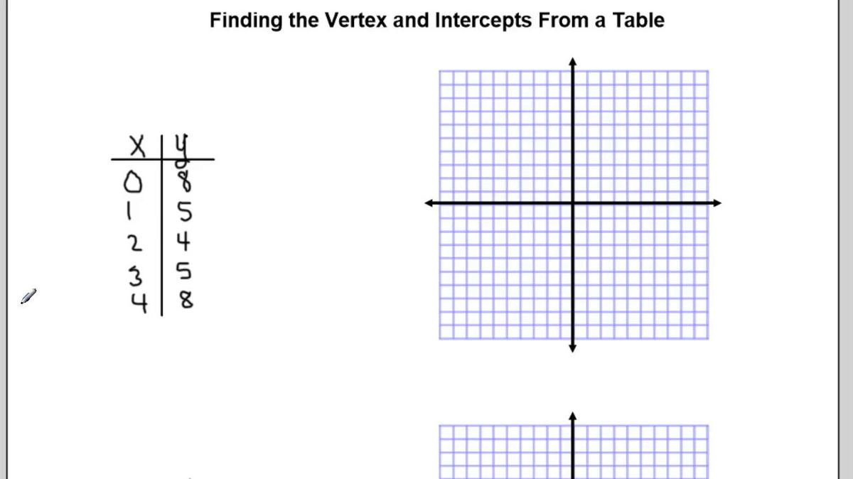 Vertex and Intercepts From Tables.mp4