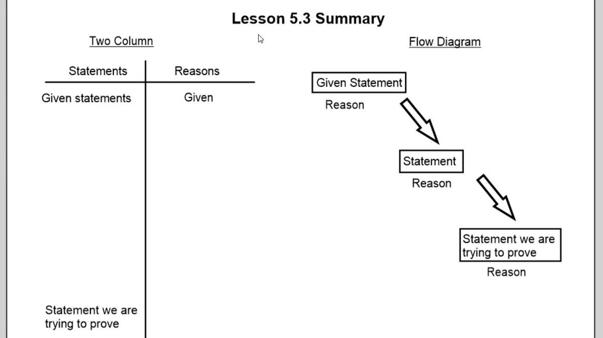 Lesson 5.3 Summary.mp4