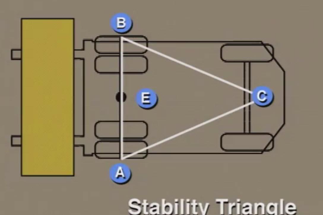 2: Taylor - Principles of Forklift Stability