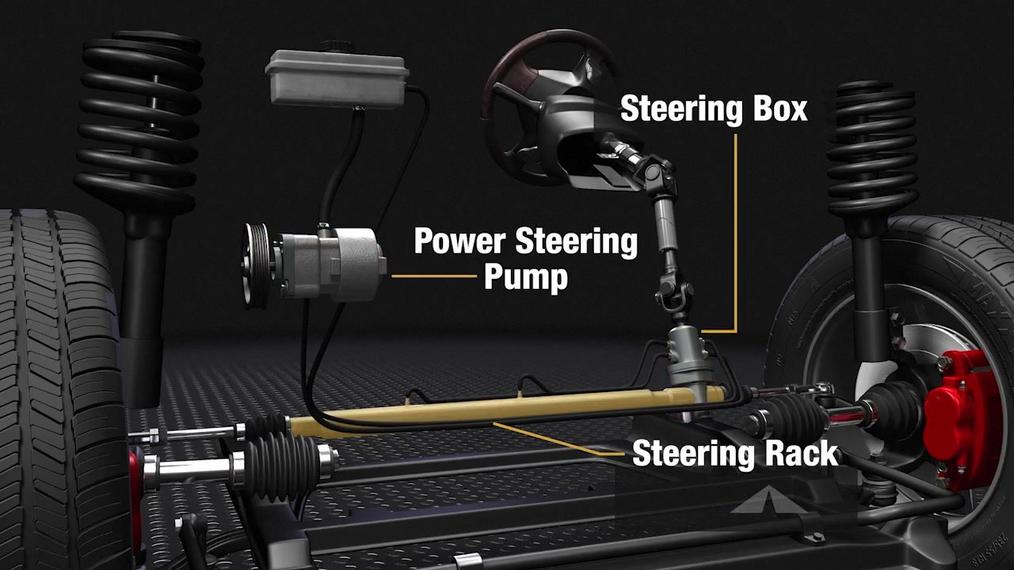 Power Steering - System Inspection