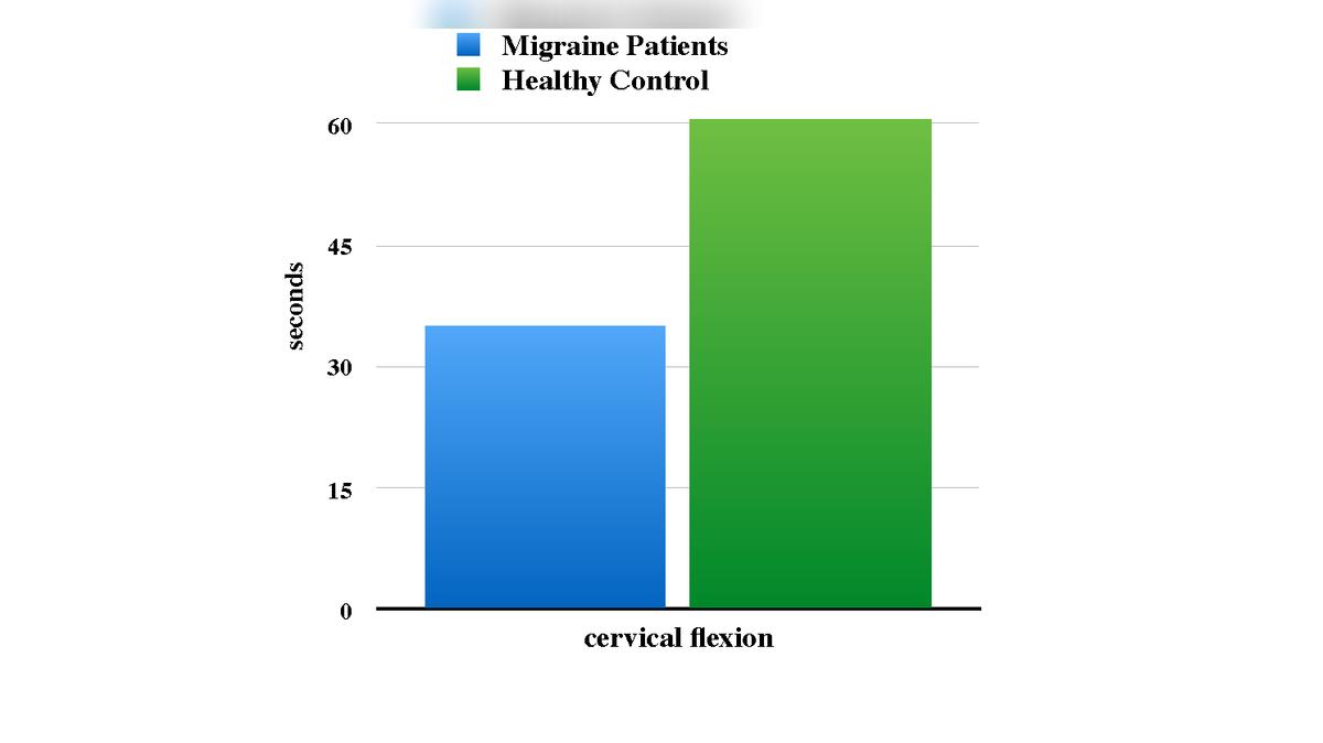 Cervical Muscular Endurance &amp; Migraine