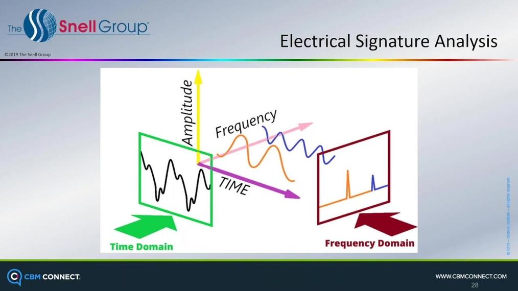 Live Webinar-Energized Electric Motor Test Capabilities by Don Donofrio, The Snell Group .mp4