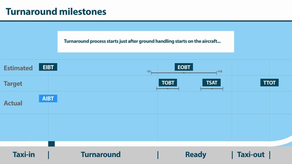 Turnaround milestones 22082019.mp4