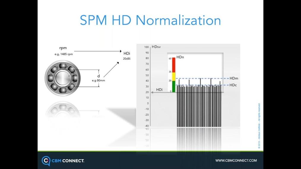 Live Webinar-Post_Condition Monitoring of Rotary Screw Compressors With HD Technology by Hakan Hedlund, SPM Instrument (1).mp4