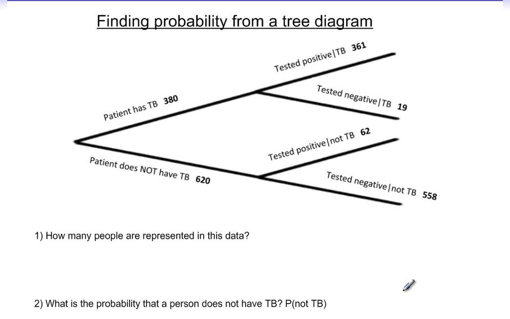 Finding Probability From a Tree Diagram.mp4