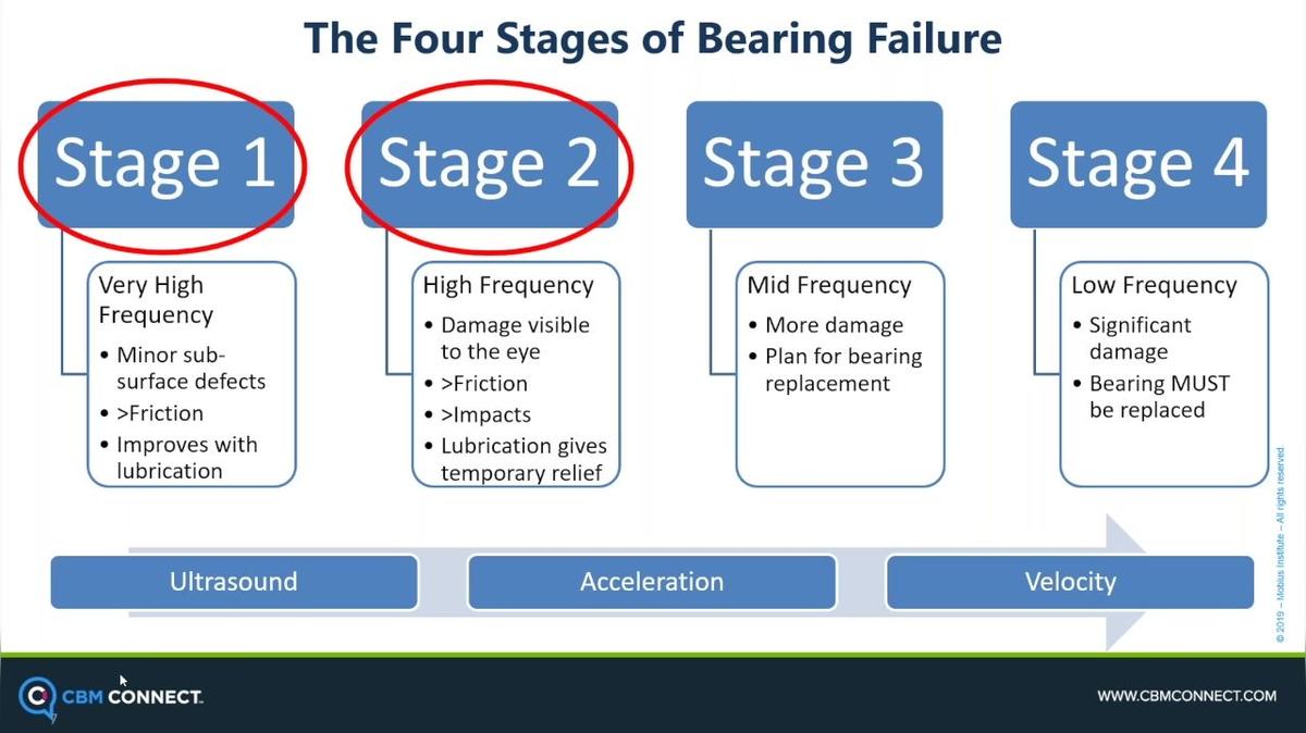 Live Webinar-Post_Overcoming VFD Condition Monitoring Challenges With Ultrasound by Bob Lees, SDT.mp4