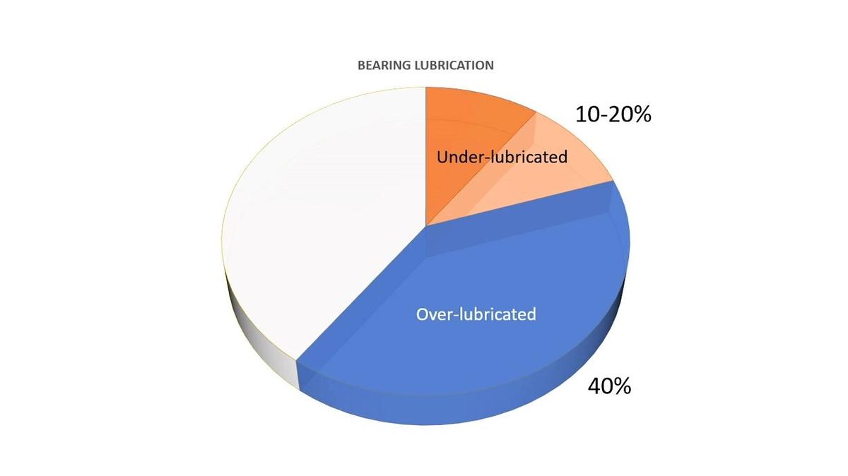 2MT_Over Lubrication and the Enemy of Reliability_redone6172019.mp4