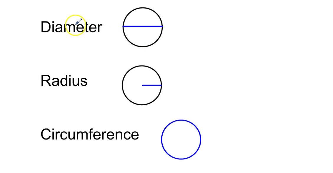 Math 7 Circumference of a Circle.mp4