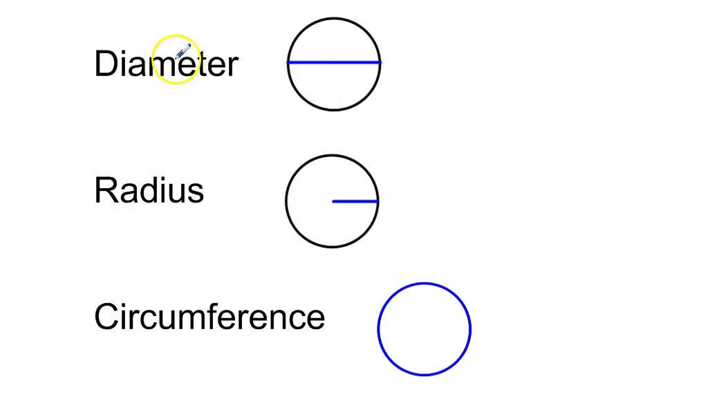 Math 7 Circumference of a Circle.mp4