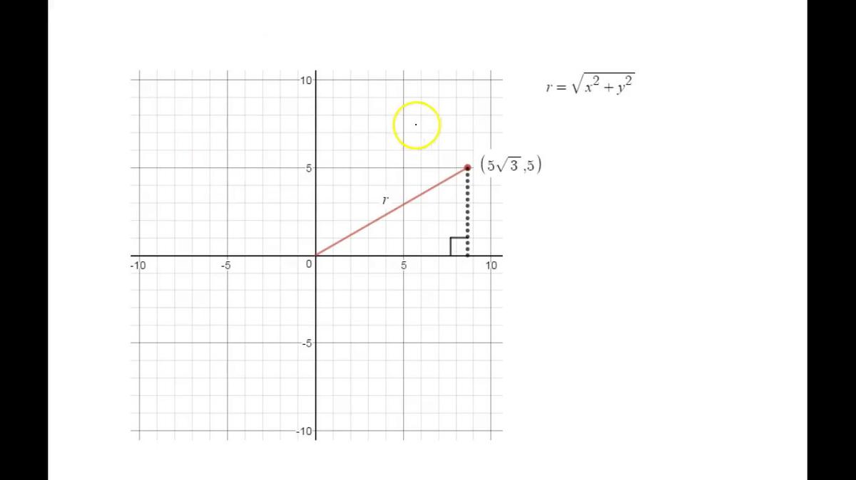 SMIII Sine and Cosine with Roots.mp4