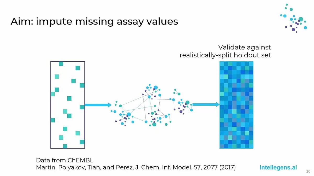 Webinar: Using Deep Learning to Impute Protein Activity