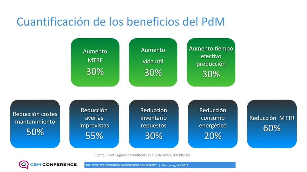 RC_ESP_2MT_Cuantificación de los beneficios del PDM.mp4