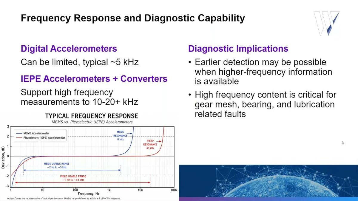 CBM 2026 Live Webinar-POST_Digital Accelerometers vs. Digital Converters_ Selecting the Right Path to Reliable Vibration Data - Tom LaRocque, Peter Eitnier