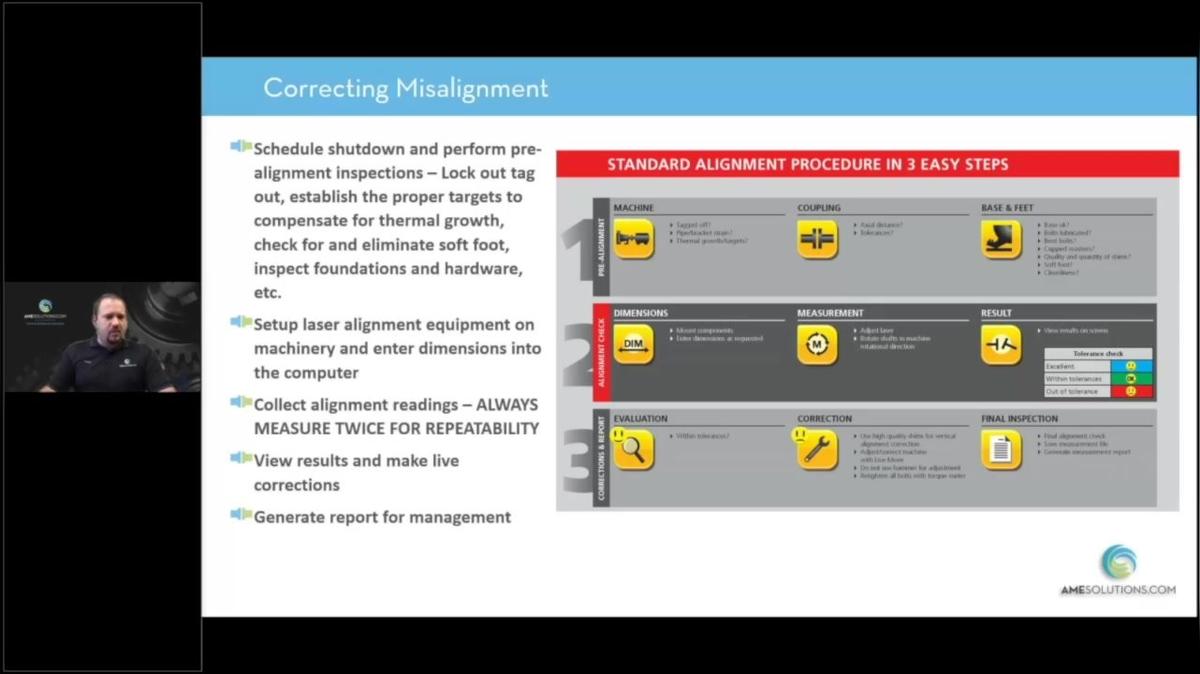 CBM_Correcting Misalignment in Machinery