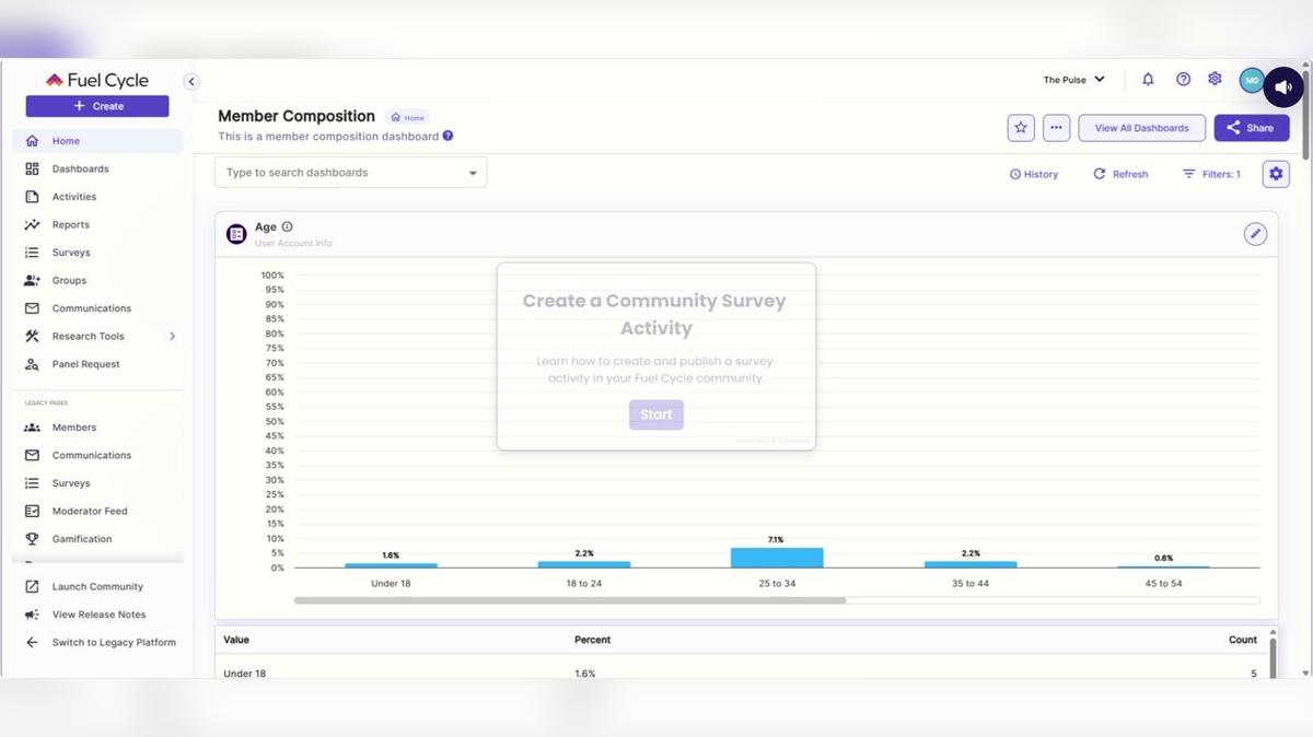 New Community Survey Activity