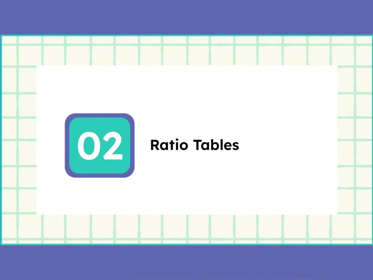 3.9 Equivalent Ratios - SMR-2
