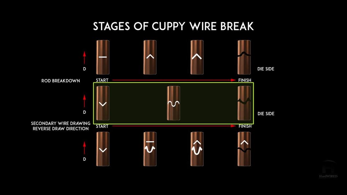 S1.E2 Central Bursting