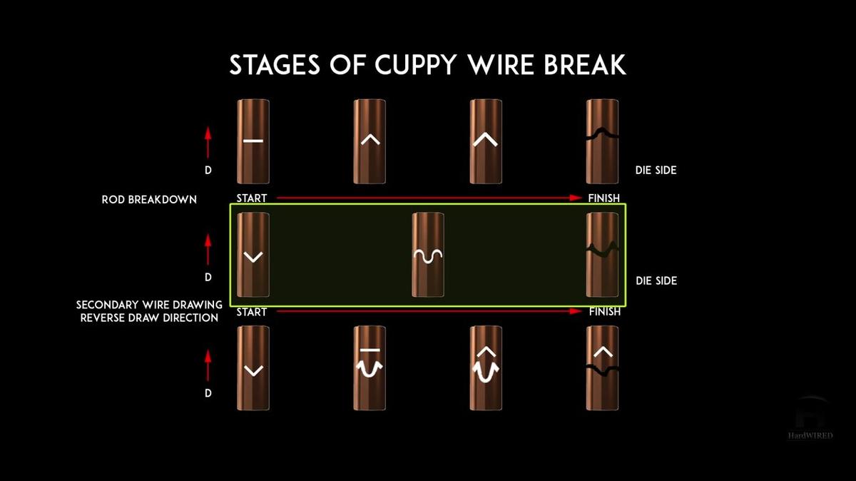 The Wire Association International, Inc.