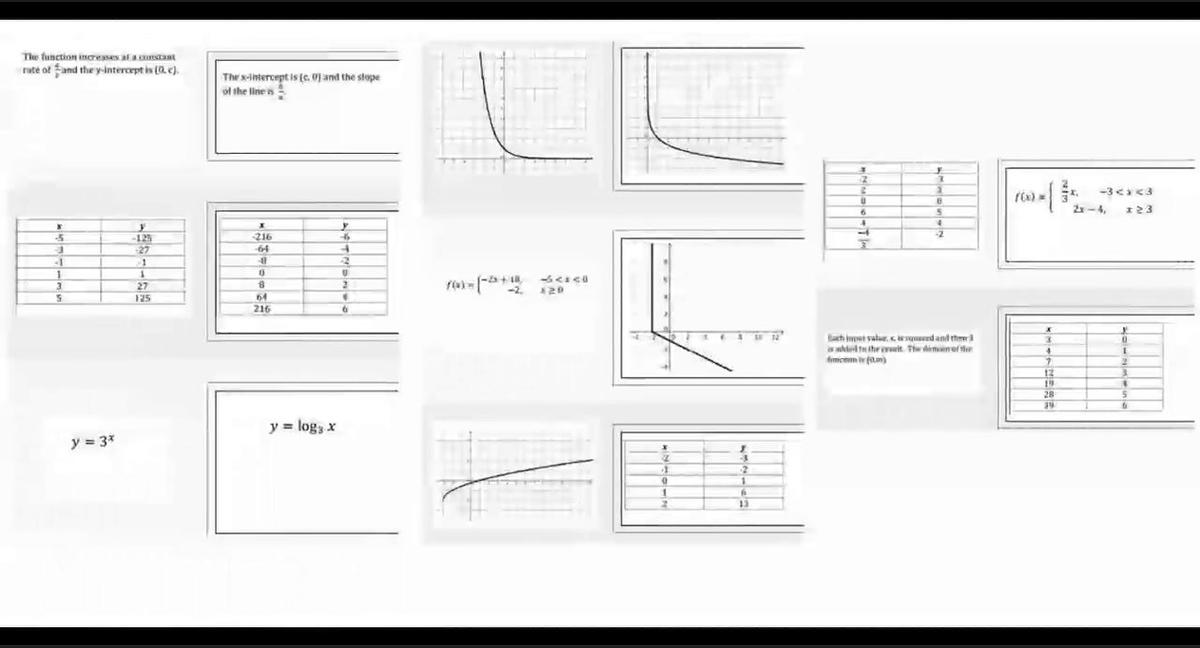 SM III 1.5 Inverse Functions Part 1.mp4