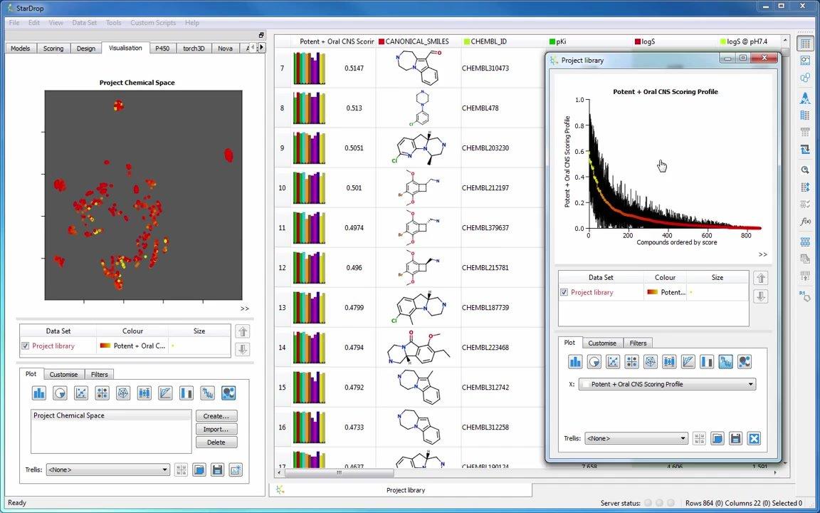 Compound Prioritisation and Selection