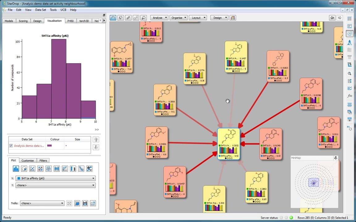 StarDrop&#39;s Card View: An Introduction to Analyses