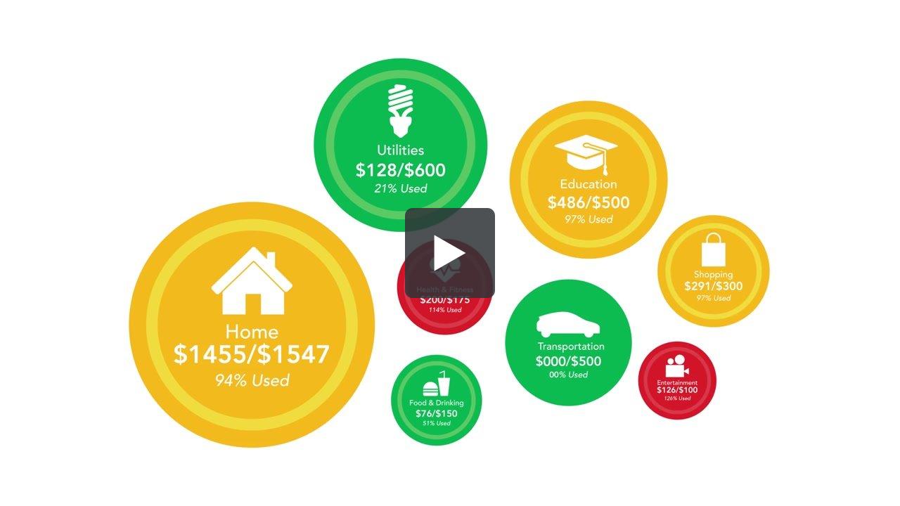 Sample Personal Financial Management Marketing Video Murphy & Company