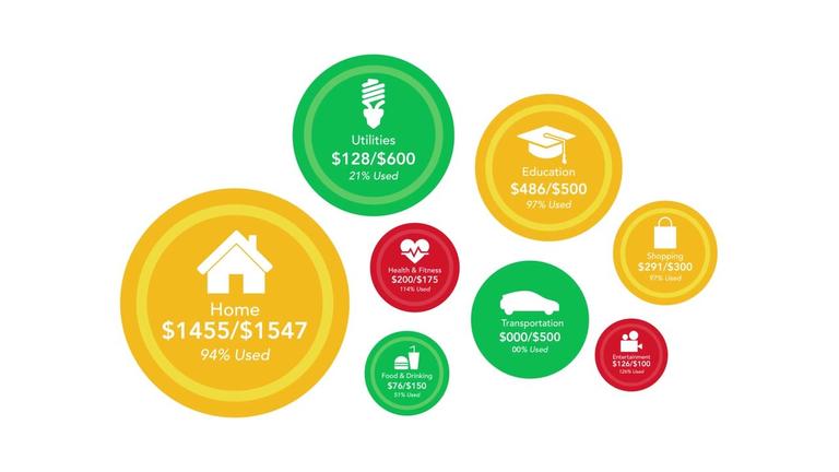 Sample Personal Financial Management Marketing Video