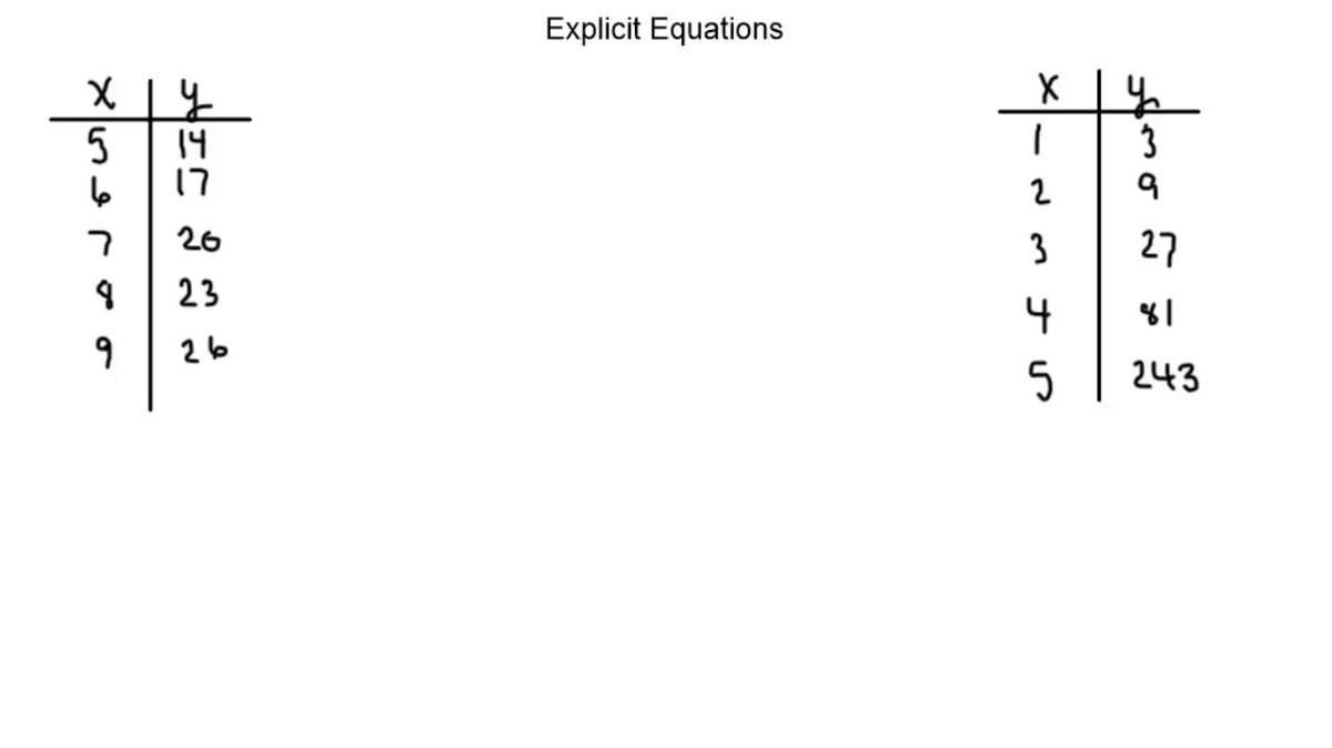 Explicit Equation Examples.mp4