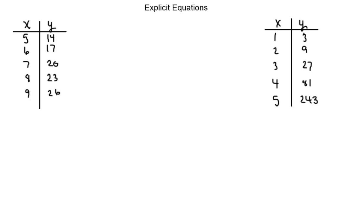 Explicit Equation Examples.mp4