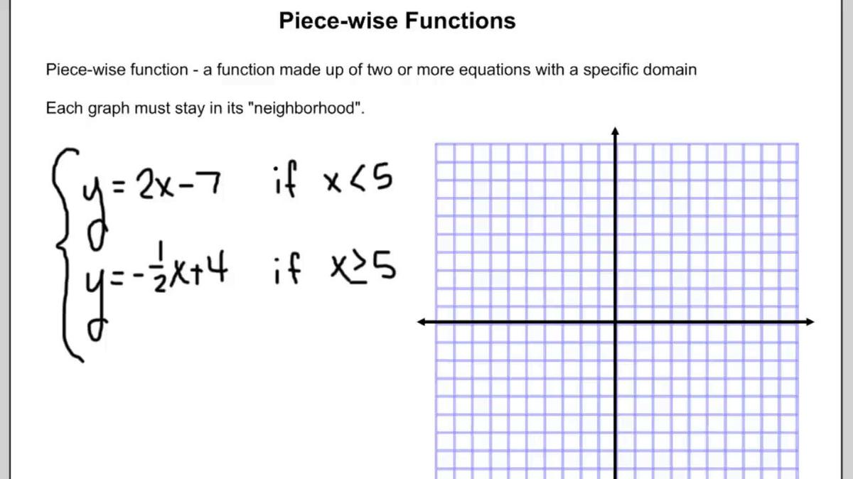 Graphing Piece-Wise Functions.mp4
