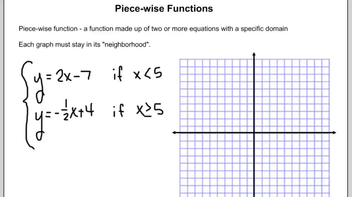 Graphing Piece-Wise Functions.mp4