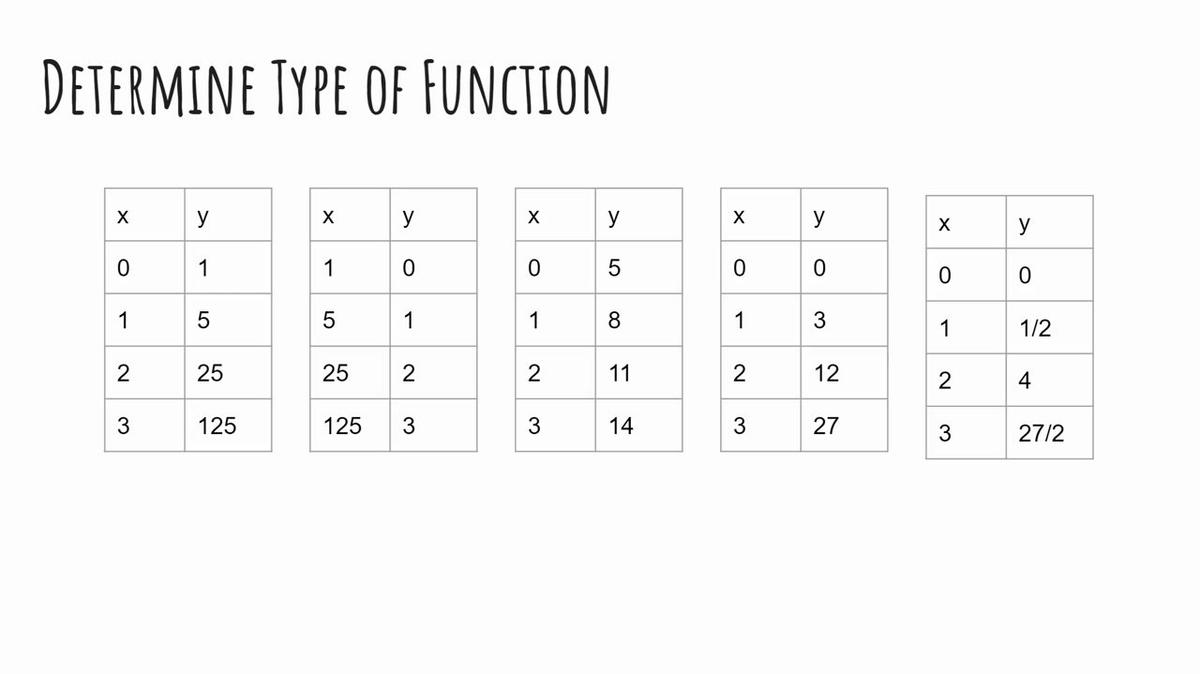 Determining the Type of Function.mp4