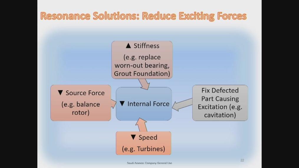 5MF_Resonance Solutions Reduce Exiting Forces.mp4