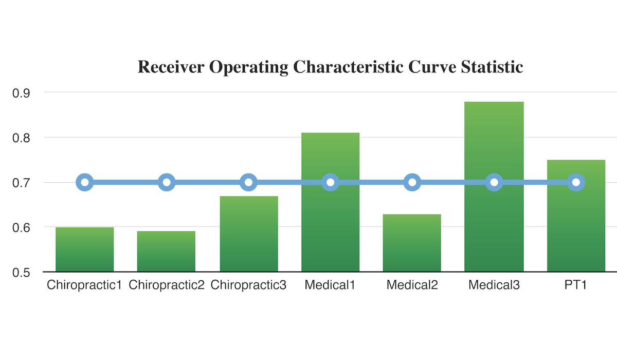 Why You Should Stop Using The STarT Back Tool: Dr. Ron Feise